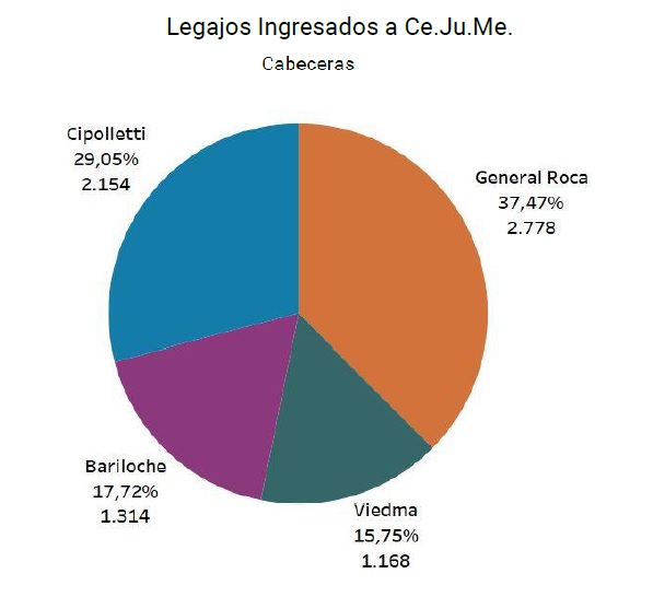 04 ingresos cabeceras